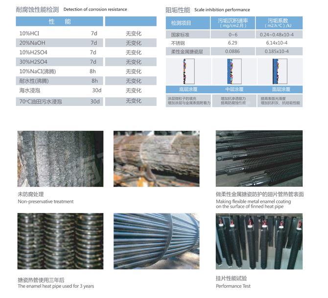 Comparison of soft enamel performance